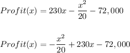 Profit(x)=230x-\dfrac{x^2}{20}-72,000\\\\\\Profit(x)=-\dfrac{x^2}{20}+230x-72,000