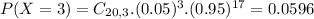 P(X = 3) = C_{20,3}.(0.05)^{3}.(0.95)^{17} = 0.0596