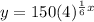 y=150(4)^{\frac{1}{6}x}