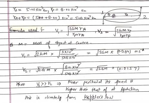 Consider a comet with an elliptic orbit whose aphelion and perihelion distances are rA = 5.00109 km