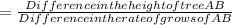 = \frac{Difference in the height of tree A & B}{Difference in the rate of grows of A & B}