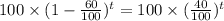 100 \times(1 - \frac{60}{100} )^{t} = 100 \times( \frac{40}{100} )^{t}