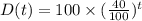 D(t) = 100 \times( \frac{40}{100} )^{t}