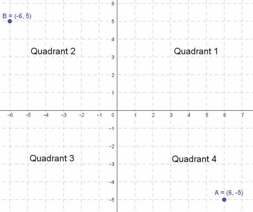 If the point (a b) is in the fourth quadrant in what quadrant is (-a,-b)