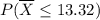 P(\overline{X} \leq  13.32)