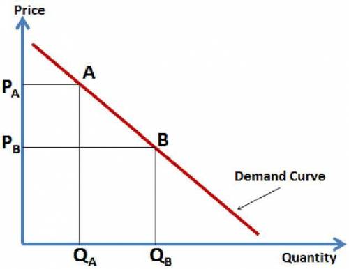 The law of demand states that price and quantity demanded are weakened by:  O global warming, ceteri