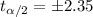 t_{\alpha/2} =\pm 2.35