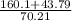 \frac{160.1 + 43.79}{70.21}