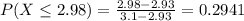 P(X \leq 2.98) = \frac{2.98 - 2.93}{3.1 - 2.93} = 0.2941