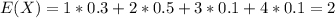 E(X) = 1*0.3 +2*0.5 +3*0.1 +4*0.1 = 2