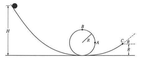 A sphere of mass m and radius r is released from rest at the top of a curved track of height H. The