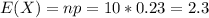 E(X) = np = 10*0.23 = 2.3