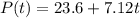 P(t) = 23.6+7.12t