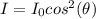 I = I_0 cos^2(\theta)