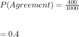 P(Agreement)=\frac{400}{1000}\\\\\\=0.4