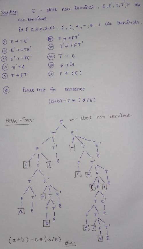 Show the parse tree for the sentence (a b)*(c-d*e) b) List the rule numbers of the grammar rules in