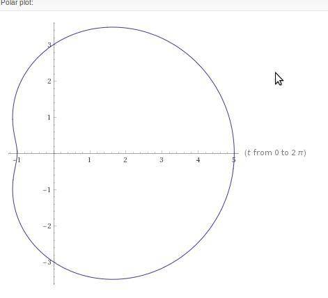 1. Consider the following polar curve: r = 3 + 2 cos θ (a) Sketch the curve. (b) Find the area it en