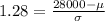 1.28 = \frac{28000 - \mu}{\sigma}