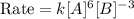 \text{Rate}=k[A]^6[B]^{-3}