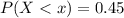 P (X < x) = 0.45