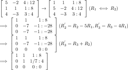 \left[\begin{array}{ccc}5&-2&4 :12\\1&1&1 : 8\\4&-3&3 : 4\end{array}\right]\to\left[\begin{array}{ccc}1&1&1 :8\\5&-2&4 : 12\\4&-3&3 : 4\end{array}\right] (R_1\iff R_2)\\\implies \left[\begin{array}{ccc}1&1& 1:8\\0&-7&-1 : -28\\0&-7&-1 : -28\end{array}\right]        (R_{2}^{'}=R_2-5R_1,R_{3}^{'}=R_3-4R_1)\\\implies \left[\begin{array}{ccc}1&1&1 :8\\0&-7&-1 :-28\\0&0&0 : 0\end{array}\right]    (R_{3}^{'}=R_3+R_2)\\\implies \left[\begin{array}{ccc}1&1&1 :8\\0&1&1/7 : 4\\0&0&0 : 0\end{array}\right]