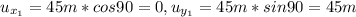 u_{x_1} = 45m *cos 90 =0 , u_{y_1}= 45m *sin 90 =45m