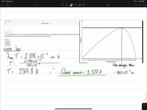 The blackbody curve for a star named Zeta is shown below. Use Wien's law to determine the surface te