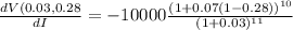 \frac{dV(0.03,0.28}{dI}=-10000\frac{(1+0.07(1-0.28))^{10}}{(1+0.03)^{11}}