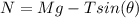 N = Mg- Tsin(\theta)