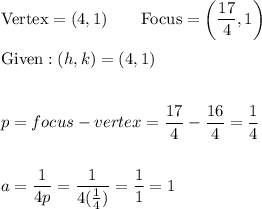 \text{Vertex}=(4, 1)\qquad \text{Focus}=\bigg(\dfrac{17}{4},1\bigg)\\\\\text{Given}:(h, k)=(4, 1)\\\\\\p=focus-vertex=\dfrac{17}{4}-\dfrac{16}{4}=\dfrac{1}{4}\\\\\\a=\dfrac{1}{4p}=\dfrac{1}{4(\frac{1}{4})}=\dfrac{1}{1}=1\\
