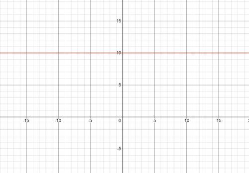 Which is the graph of f(x) = 5(2)*?