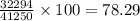 \frac{32294}{41250} \times 100 = 78.29