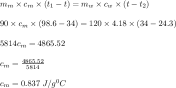 m_m\times c_m \times (t_1 - t) = m_w \times c_w \times (t- t_2)\\\\90\times c_m \times (98.6 - 34) = 120 \times 4.18\times (34-24.3)\\\\5814c_m = 4865.52\\\\c_m = \frac{4865.52}{5814} \\\\c_m = 0.837 \ J/g^0C