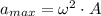 a_{max} = \omega^{2}\cdot A