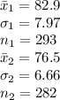 \bar x_{1}=82.9\\\sigma_{1}=7.97\\n_{1}=293\\\bar x_{2}=76.5\\\sigma_{2}=6.66\\n_{2}=282