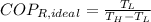 COP_{R, ideal} = \frac{T_{L}}{T_{H}-T_{L}}