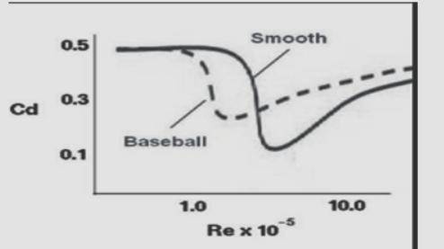 The diameter of a baseball is 7.4 cm and its mass is 0.15 kg. a) If a pitcher throws the baseball at