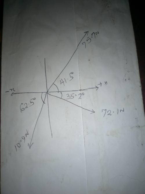 There are 3 forces applied to a mass of 82.9 kg. Force 1 has a magnitude of 75.7 N at an angle of 41