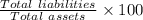 \frac{Total\ liabilities}{Total\ assets} \times 100