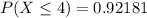 P(X \leq 4) = 0.92181