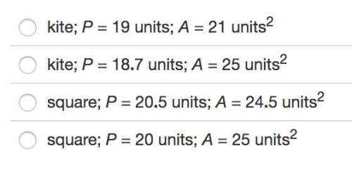 Identify the polygon with vertices a(5,0), b(2,4), c(−2,1), and d(1,−3), and then find the perimeter