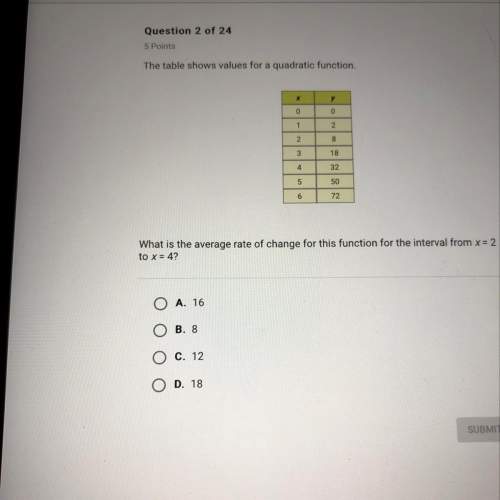 The table shows values for a quadratic function. what is the average rate of change for this functio