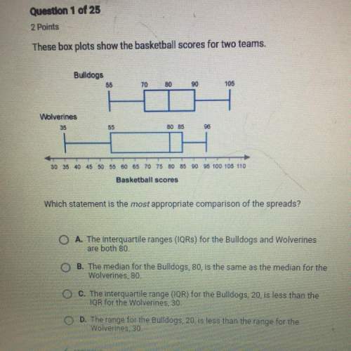 These box plots show the basketball scores for two teams.