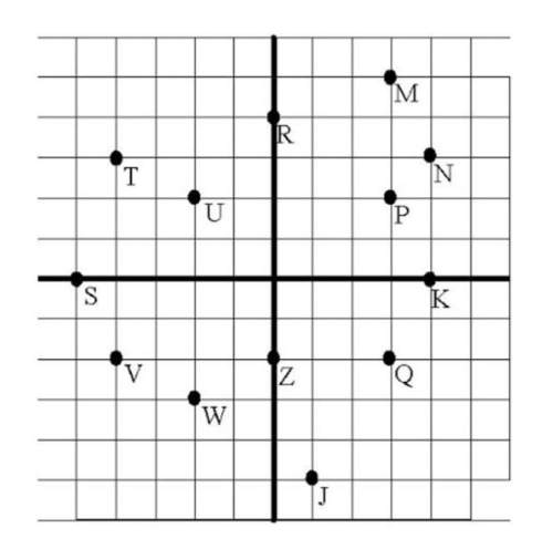 Points are!  m={3,5} 3 is the x coordinate and 5 is the y n={4,3} 4 is the x and 3