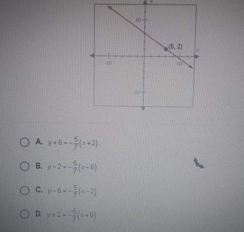 The slope of the line below is -5/-7. write a point slope equation of the line using coordinates of