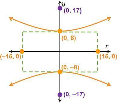 Hurry will give brainliest determine the values of a and b in the equation.&lt;