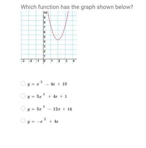 Which function has the graph below?