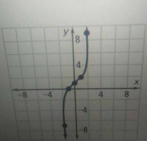 Choose the correct graph of the function y=x^3 +1( hurry)