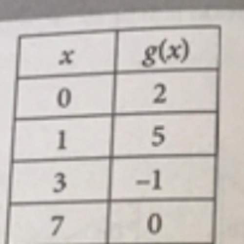 the function g is defined by a polynomial. some of the values of x and g(x) are shown i