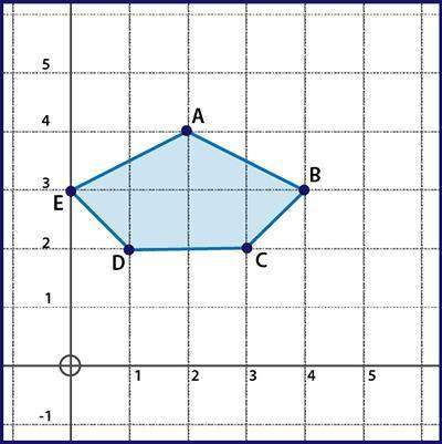 Polygon abcde is the first in a pattern for a high school art project. the polygon is transformed so